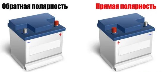 Как отличить аккумулятор обратной полярности. Акб полярность прямая и обратная. полярность акб ваз 2107. прямая полярность аккумулятора. расположение клемм акб.