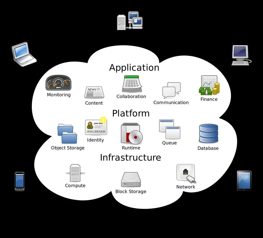 2 what is a computer network. Облачные вычисления. cloud computing. what is cloud computing. cloud communication platform.