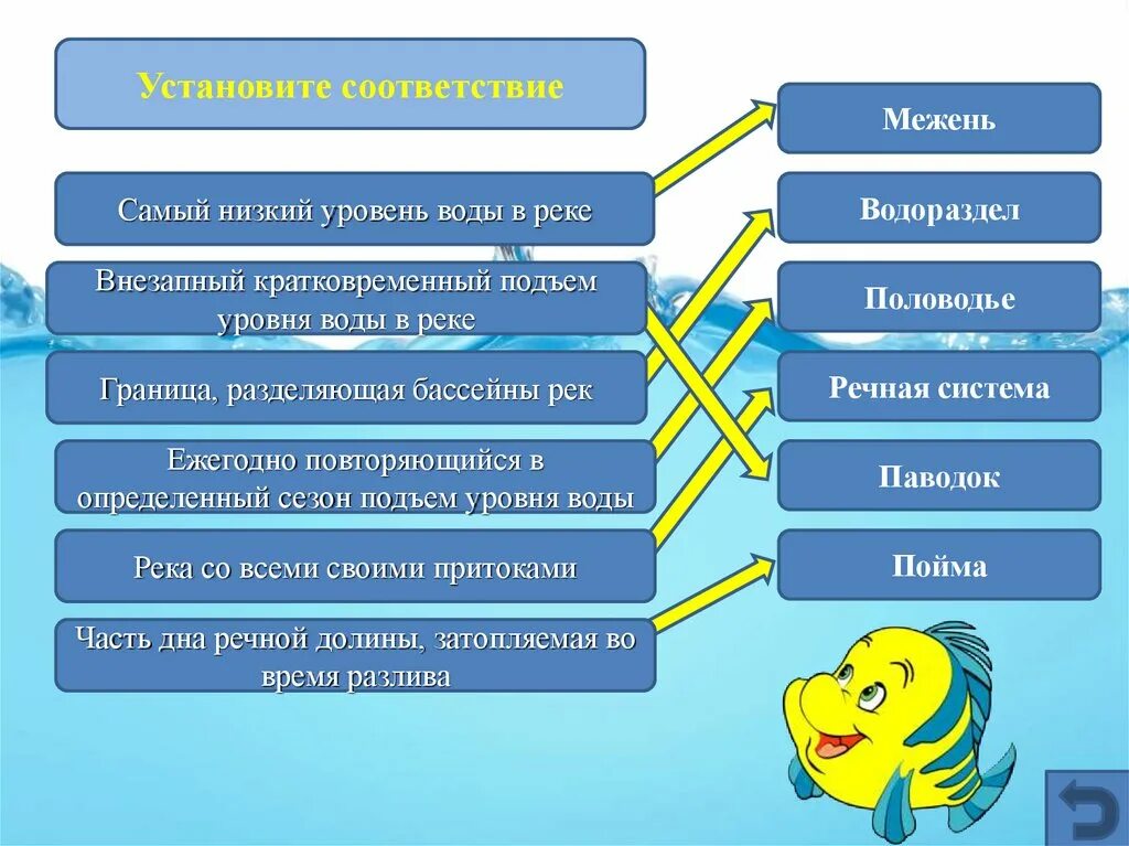 Жизнь на суше география 6 класс. Кратковременный подъем уровня воды. Внезапный подъем воды в реке. Внезапный подъем уровня воды в реке. Внезапный кратковременный подъем уровня воды.