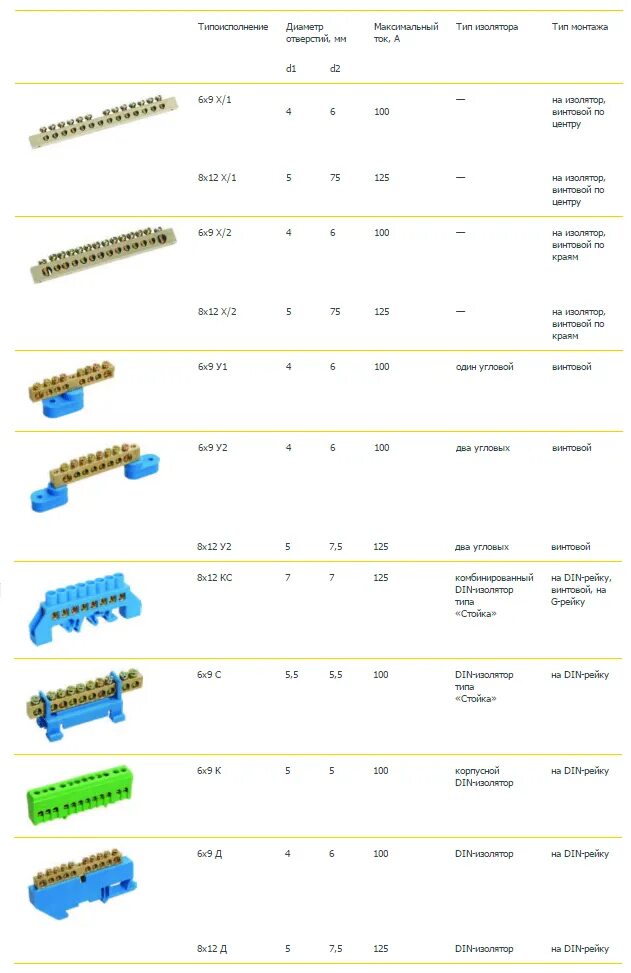 Условные обозначения элементов на схемах - Проектирование цифровых устройств