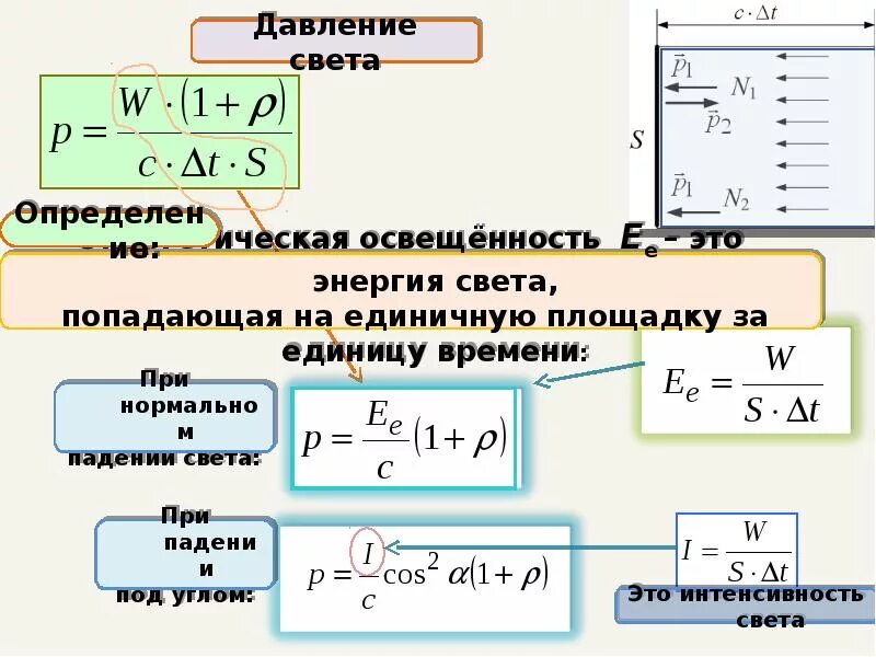 Какая формула для определения давления. Формула светого давления. Формула для расчета давления света. Формула определения светового давления. Формула давления света через интенсивность.