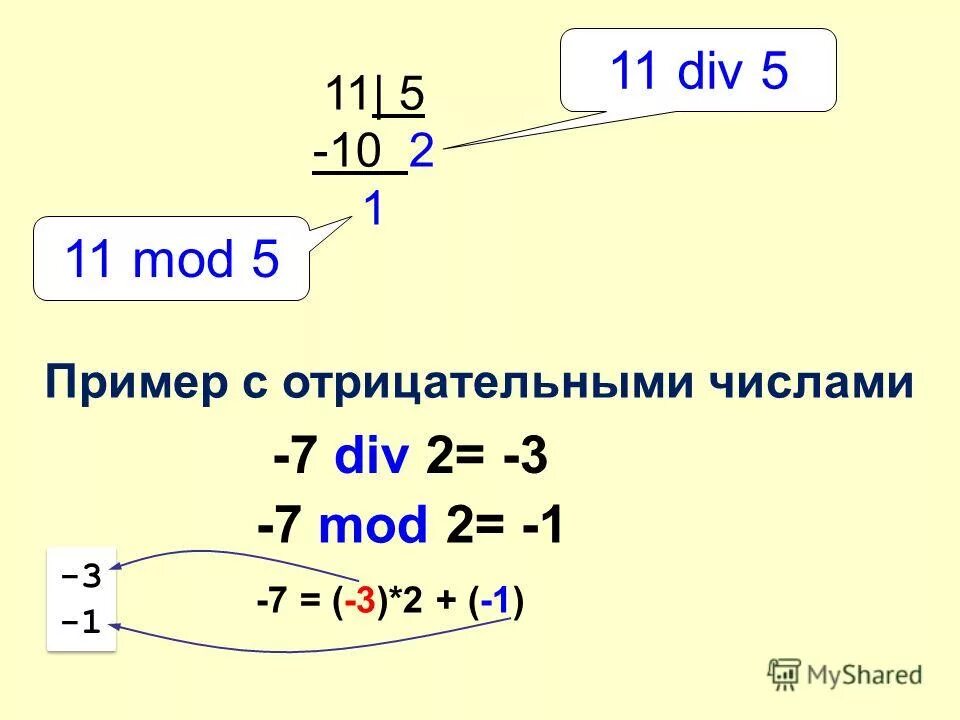 Div n. Див и мод в информатике. мод и див в паскале. операция div и mod. div в паскале.