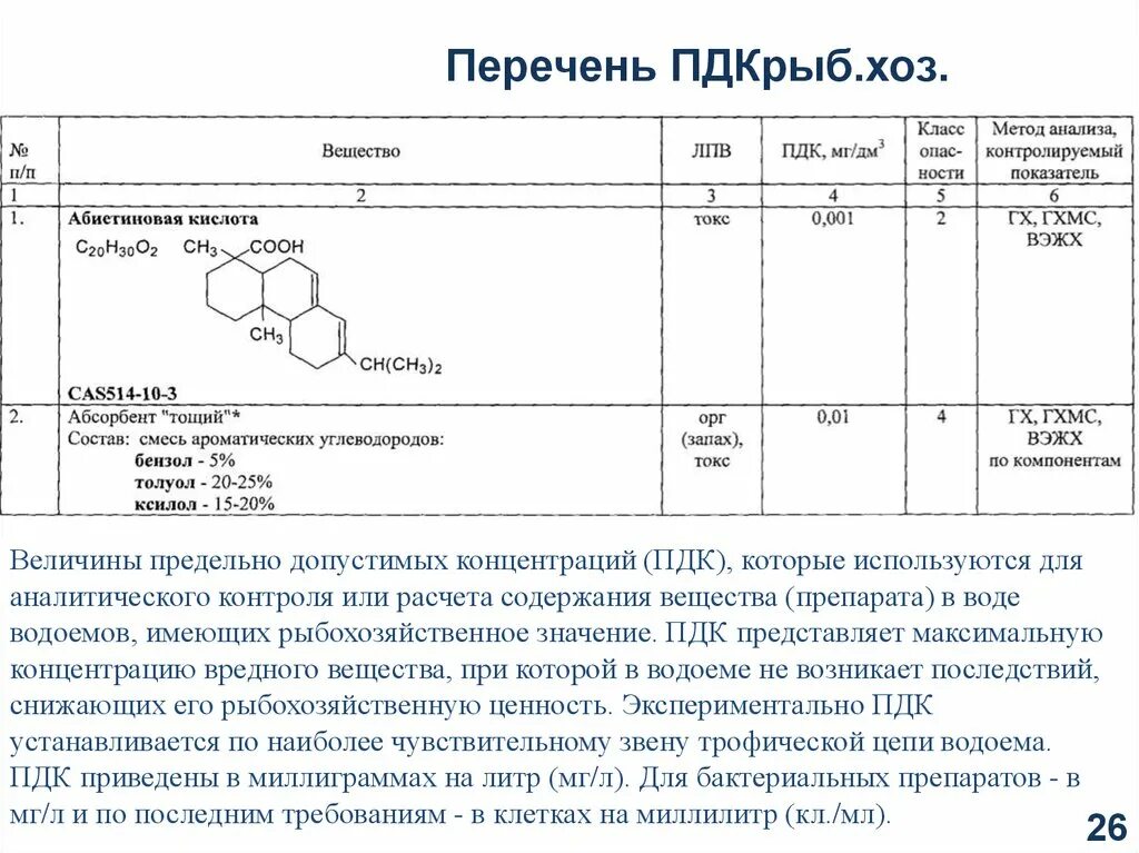 Водных объектах рыбохозяйственного значения области. ПДК ХПК для рыбохозяйственных водоемов. ПДК рыбохозяйственных водоемов 2021 таблица. ПДК рыбохозяйственных водоемов 2020 таблица. ПДК нефтепродуктов рыбохозяйственного значения.