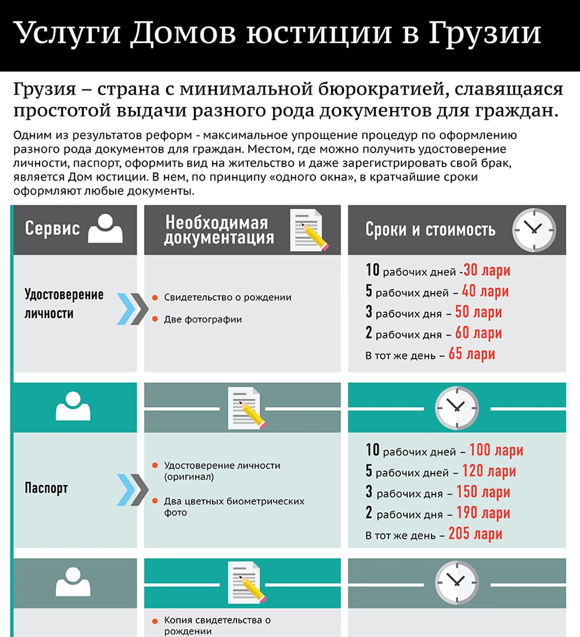 Расписание грузия. Юстиция Грузии. Дом юстиции Батуми. Дом юстиций Тбилиси горячая линия. Дом юстиции Грузии график работы.