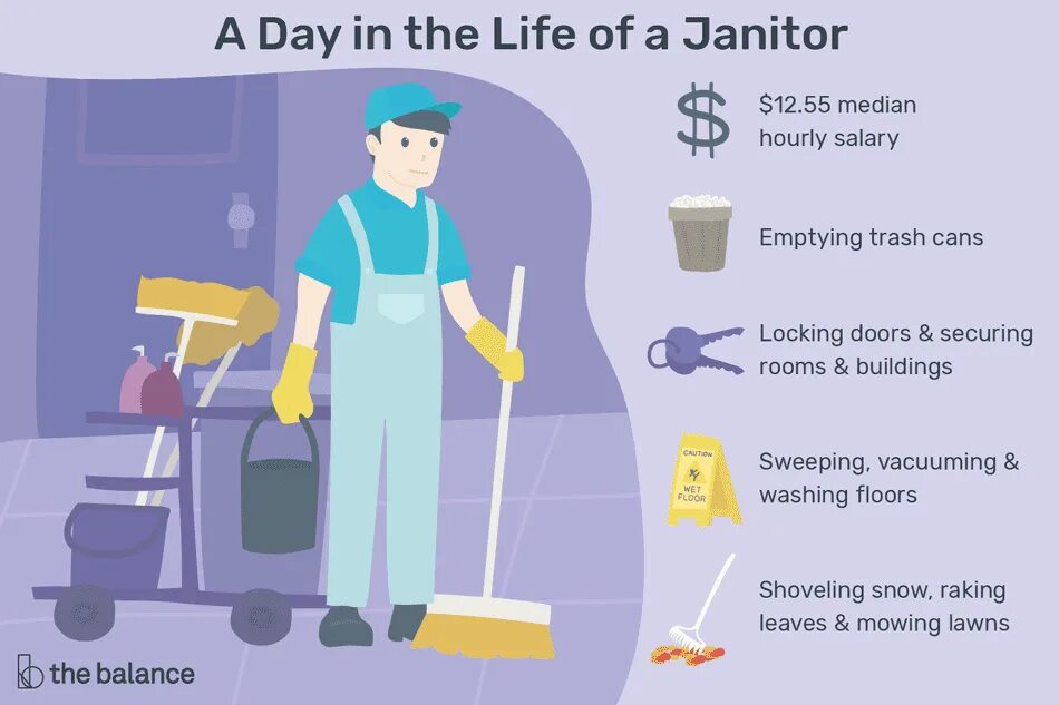 Janitor приложение. Janitors job. janitor ai. janitor ai reddit. another janitor edit.