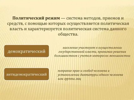 Способ осуществляет политической власти