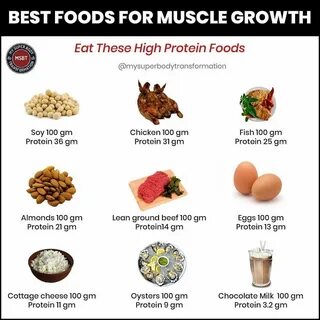 Best Foods for Muscle Growth Food For Muscle Growth, Supplements For ...