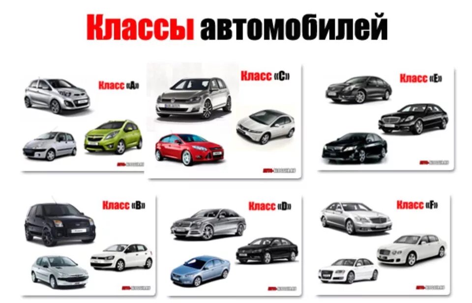 Классы автомобилей volkswagen. Классификация автомобилей a b c d e s классы. Что значит класс автомобиля. Классификация автомобилей по классам таблица. Автомобили s класса.