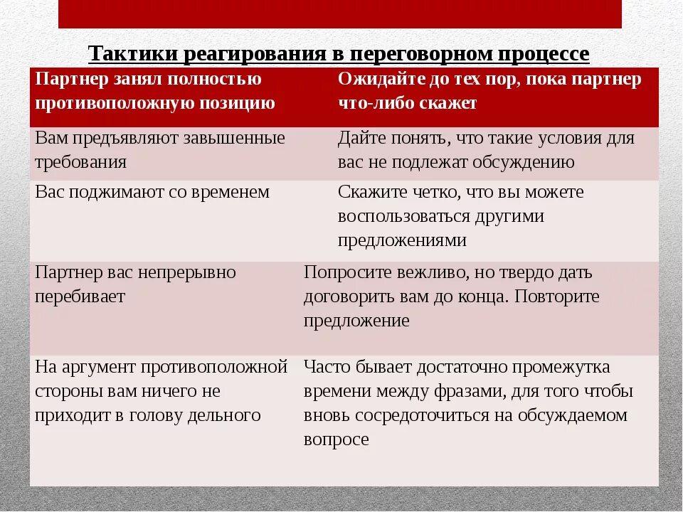 Стратегия и тактика переговоров. Тактики переговорного процесса. Тактики поведения в переговорном процессе. Основные тактики в переговорном процессе. Тактики переговорного процесса примеры.