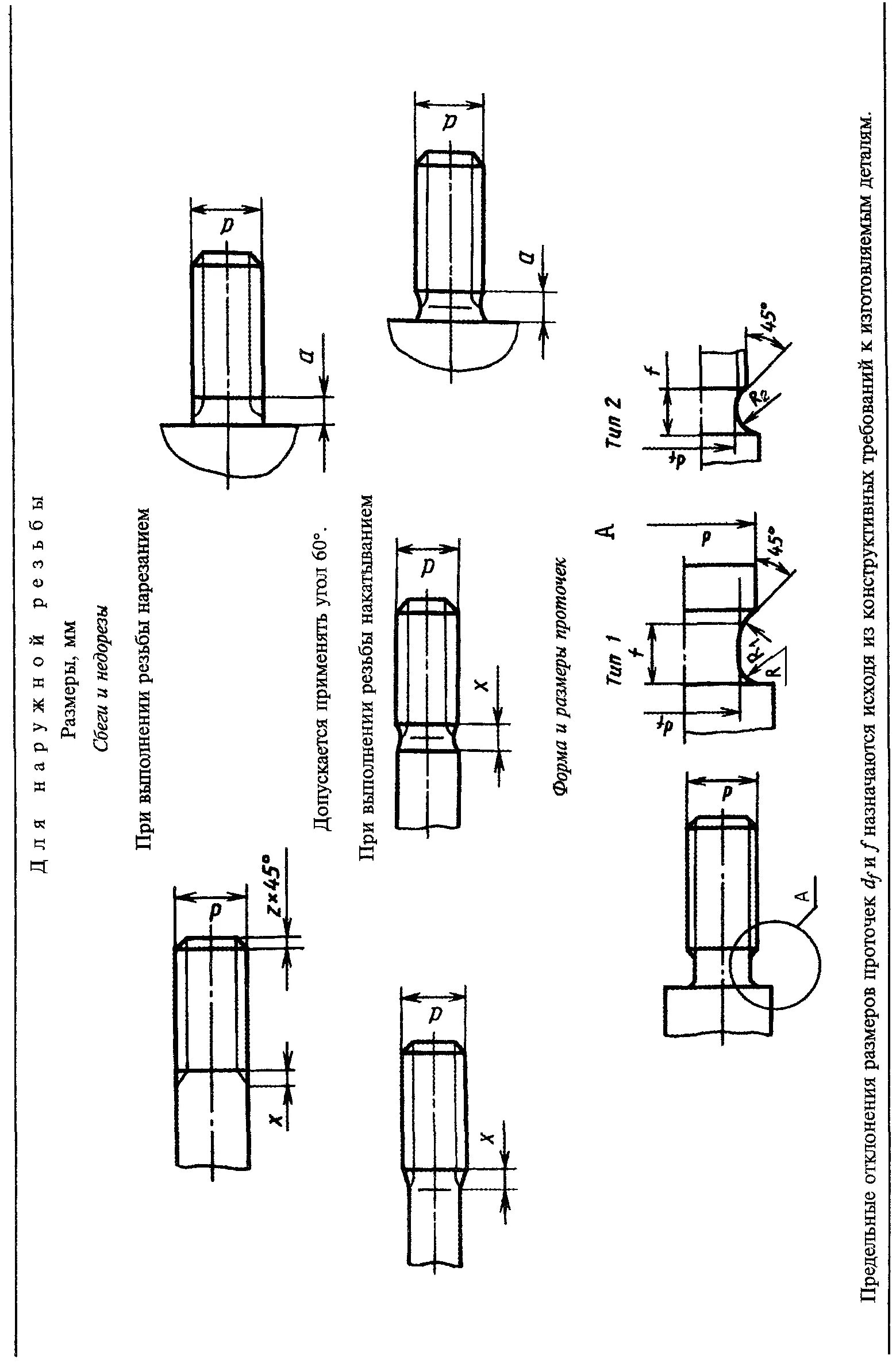 Сбег Недорез проточка фаска резьбы. ГОСТ выход резьбы сбеги недорезы проточки и фаски резьба метрическая. Технологические элементы резьбы: сбег, Недорез, проточки, фаски.. Сбеги недорезы Анурьев. Сбеги недорезы проточки