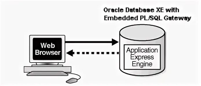 Sql lock