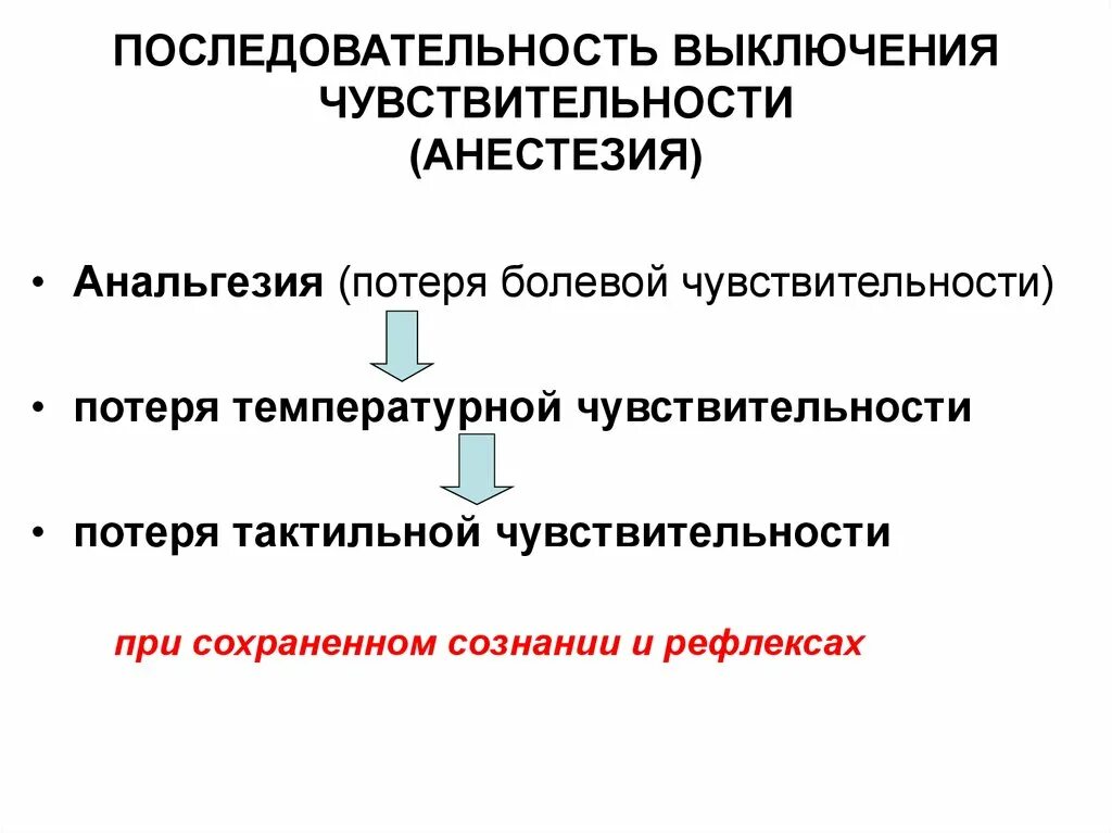 Последовательность выключения чувствительности. Последовательность выключения различных видов чувствительности. Последовательность потери чувствительности. Потеря болевой чувствительности.