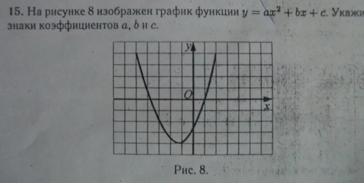 График функции y ax2+BX+C. Графики функций y=ax2. Коэффициенты и графики функций y ax2+BX+C. Графики функций y ax2+BX+C.