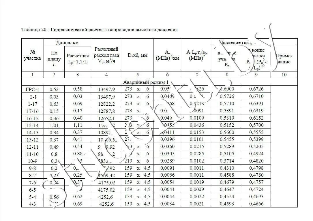 Высокое давление газ таблиц. Гидравлический расчет газопровода таблица. Таблица гидравлического расчета газопровода среднего давления. Таблица для расчета газопроводов низкого давления. Расчетная таблица гидравлики трубопроводов.