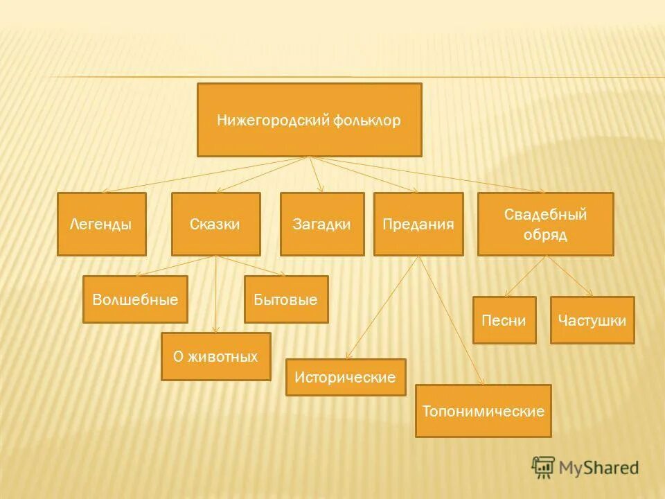 ансамбль синий лен. уникальный фольклор нижегородской области. нижегородский фольклор. сказки нижегородского края. нижегородский фольклор.
