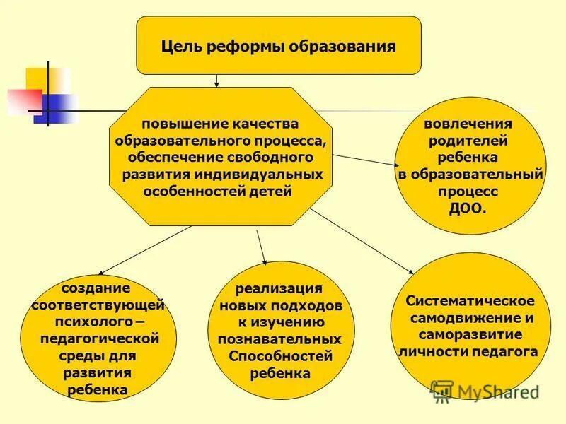 Направления повышения качества образования