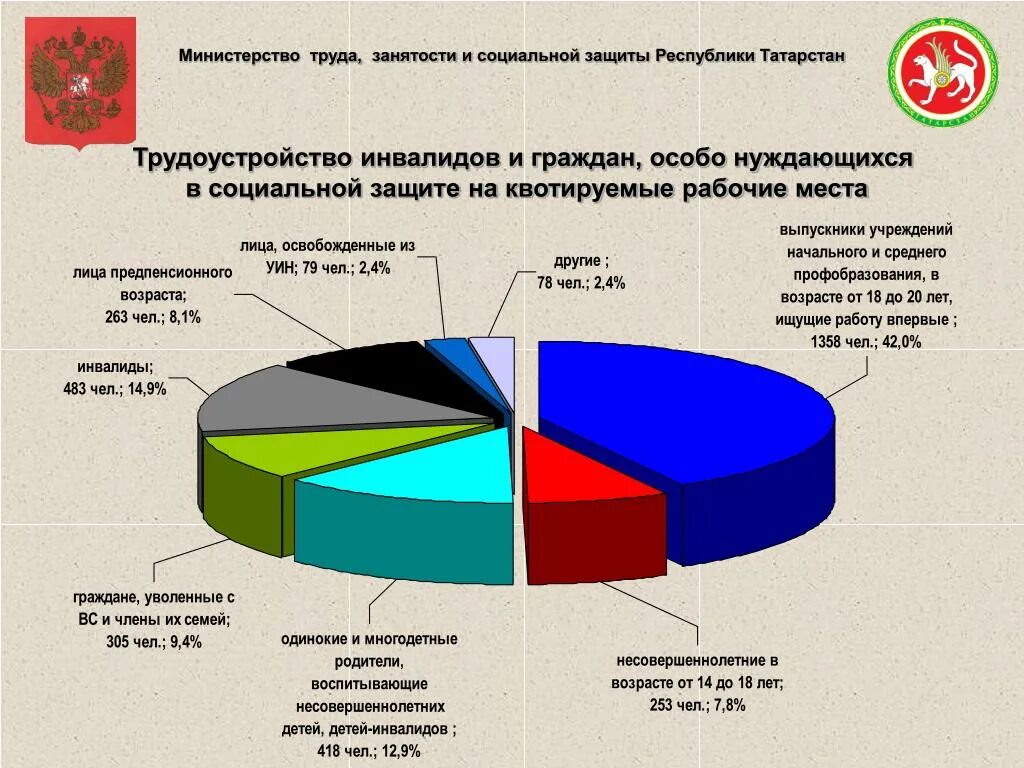 Категории граждан нуждающиеся в помощи. Категории граждан, нуждающиеся в социальной защите. Лица нуждающиеся в социальной защите. Категории граждан нуждающихся в социальном обеспечении. Категории нуждающихся в социальной защите диаграмма.