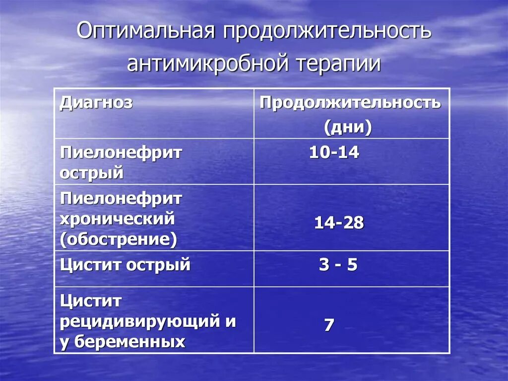 Оптимальная длительность. Оптимальная продолжительность. оптимальная длительность обучающих видеоматериалов. оптимальная продолжительность презентации. какова оптимальная продолжительность видеолекции ?.