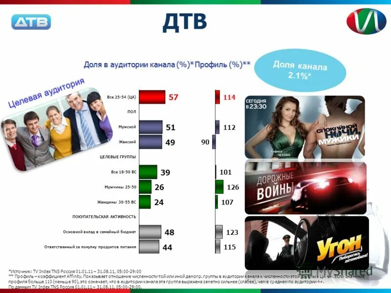 ДТВ Телевидение. ДТВ 2009. Сайты телеканалов. Остросюжетный канал тв