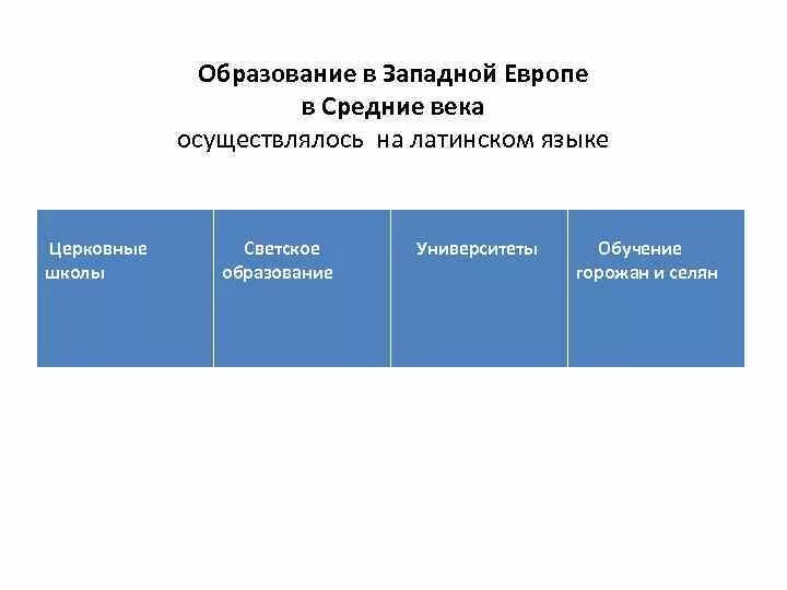 Отношение к получению образования в западной европе. Отношение к получению образования в западной европе
