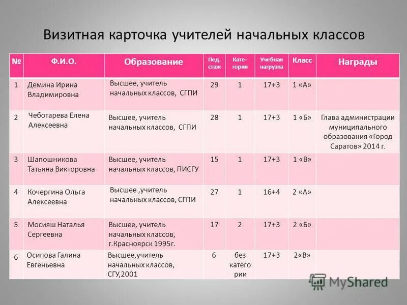 Картинки УЧИТЕЛЬ ВРЕМЯ РАБОТЫ