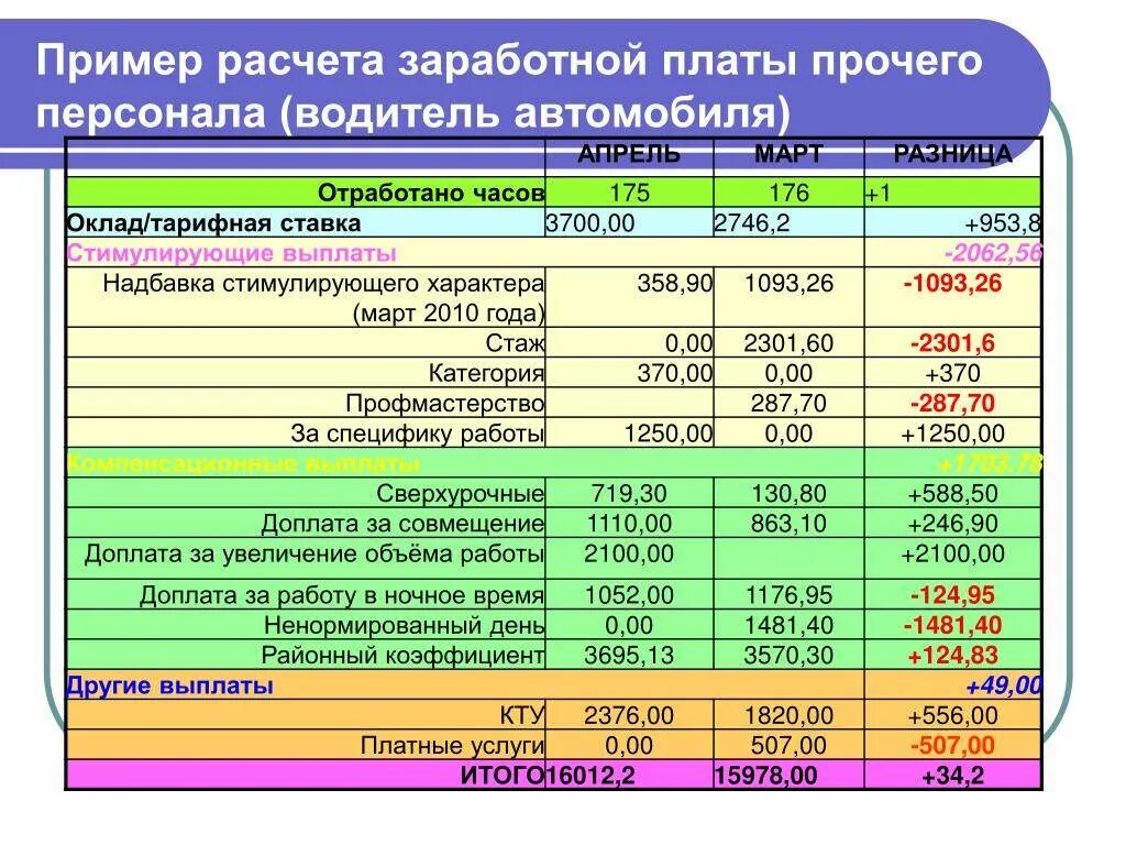 Как считать зарплату с 1 сентября 2025. Как считать зарплату с 1 сентября 2025