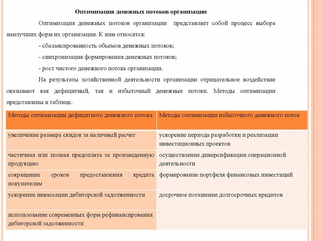 Оптимизация потоков это. Оптимизация финансовых потоков организации. оптимизация денежных потоков. направления оптимизации денежных потоков предприятия. методы оптимизации денежных потоков.