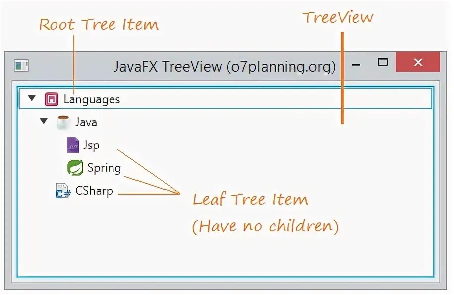 Root item. Root item
