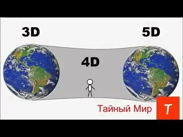 Переходим в 4 d