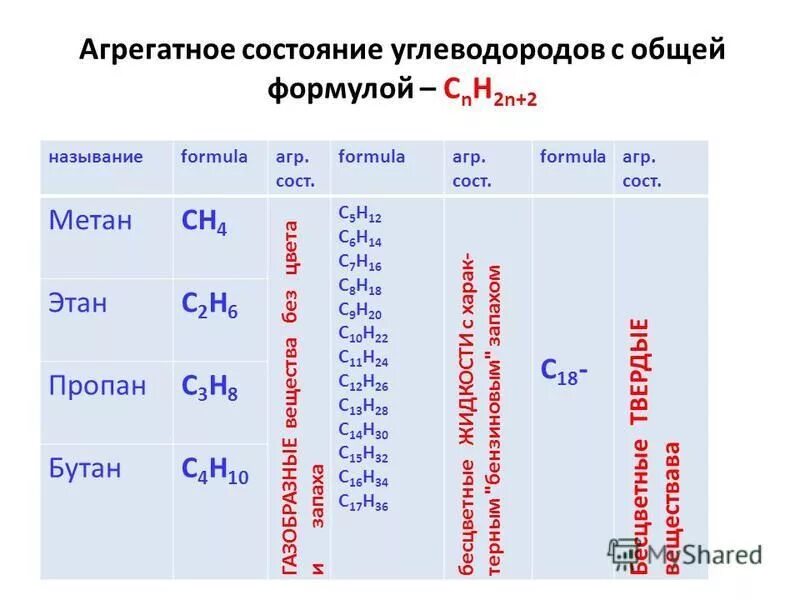 Продукт окисления углеводородов