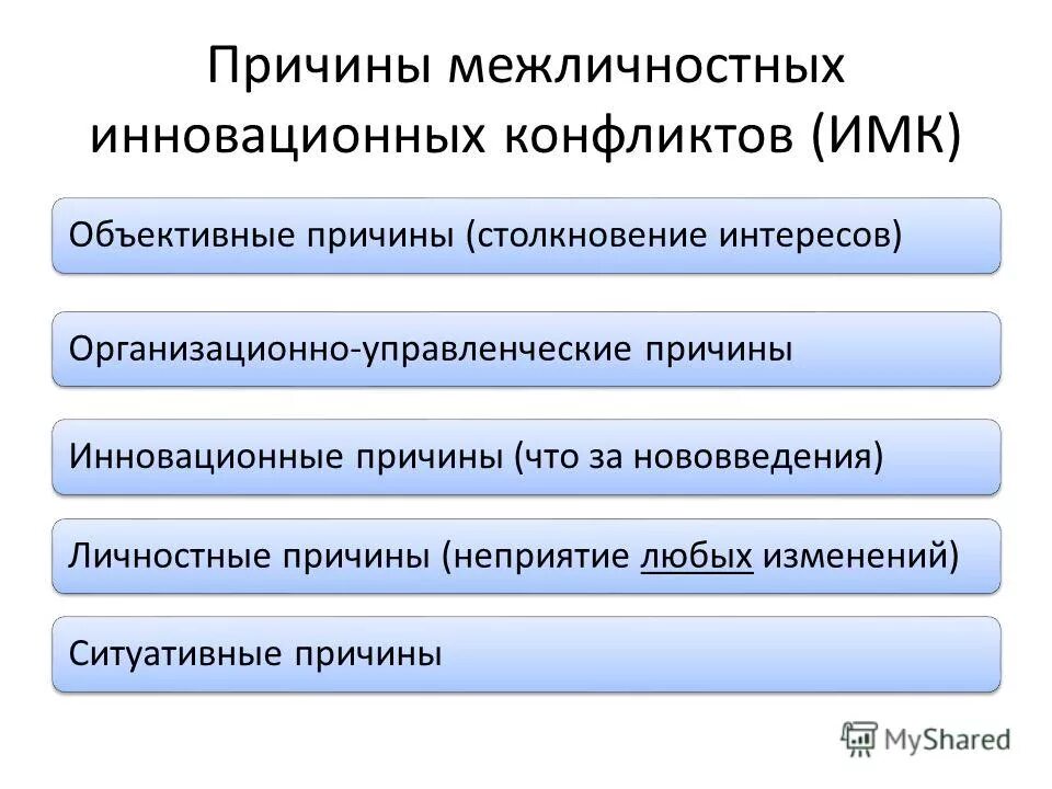 особенности инновационных межличностных конфликтов. социальные инновации в образовании. инновационная деятельность в образовании. предпосылки возникновения теории инноваций. причины инновационных.