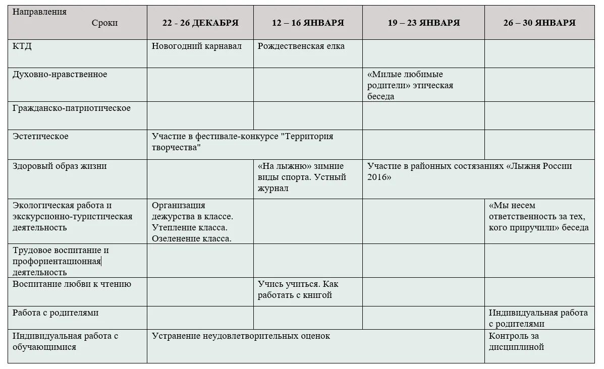 Отчет воспитательной работы классного руководителя 3 класса. План учебно-воспитательной работы классного руководителя. План воспитательного мероприятия. План воспитательной работы с ребенком таблица. Планирование образовательно-воспитательной работы на месяц.