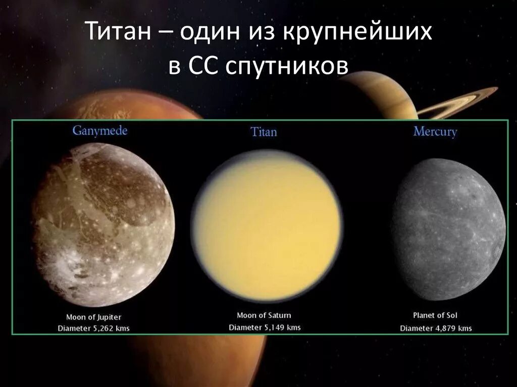 Спутники больше луны. Спутники планет Ганимед и Титан. Меркурий Титан Ганимед. Сравнения размера титана и Меркурий. Ганимед Луна Юпитера.