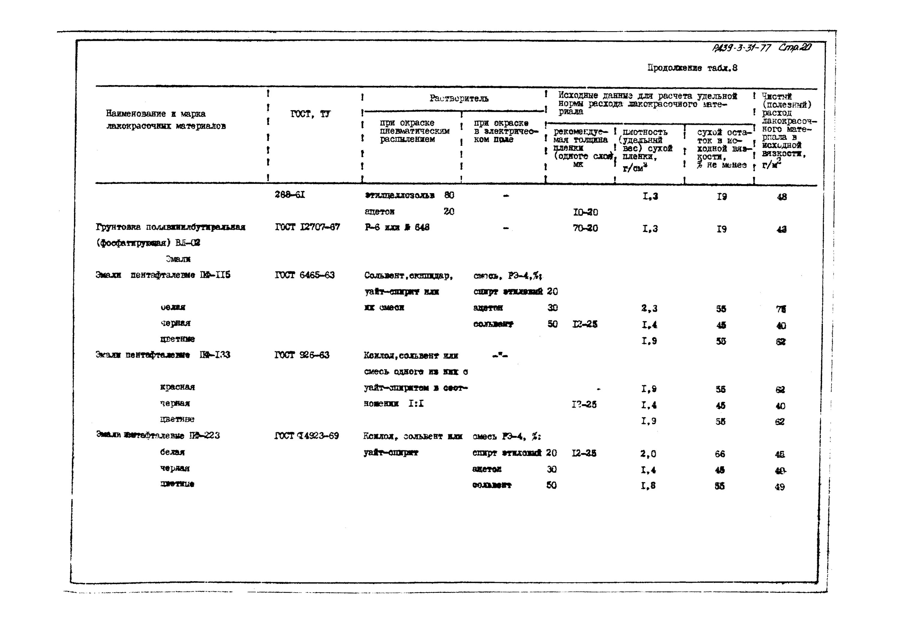 Расход порошковой краски на 1 м. Норма расхода порошковой краски на м2. Расход порошковой окраски на м2. Расход краски на металлоконструкции на м2. Расход лакокрасочных материалов