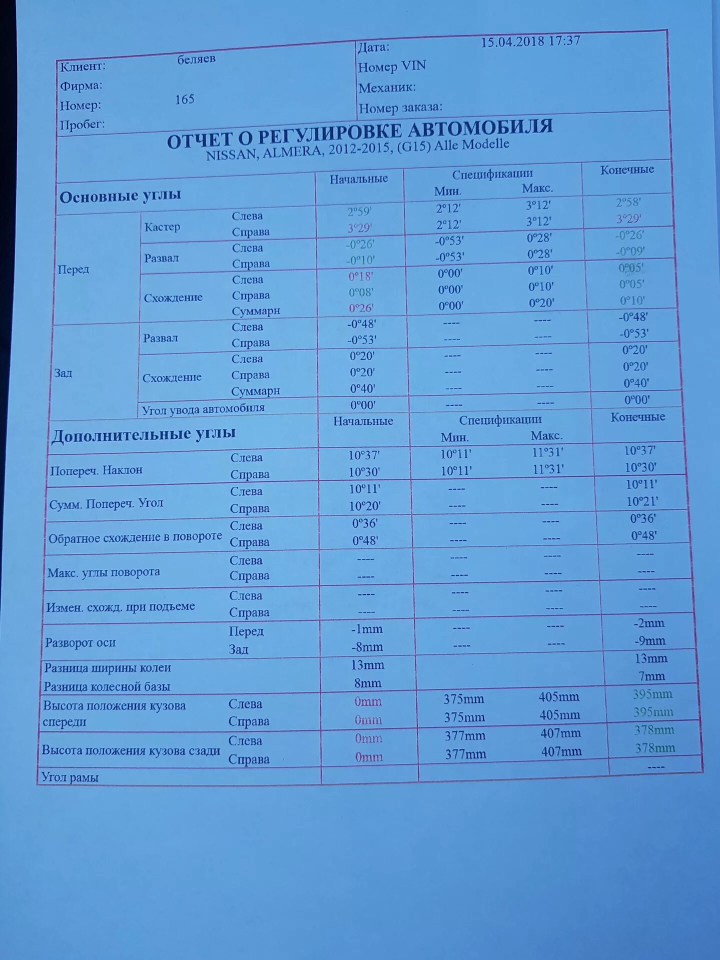 Развал схождение volkswagen tiguan. Данные сход развала мазда cx5. Схождение передних колес киа спортейдж 2. Сход развал данные. Сход развал ауди 80 б3.