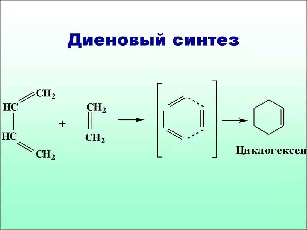 Циклогексен реакции