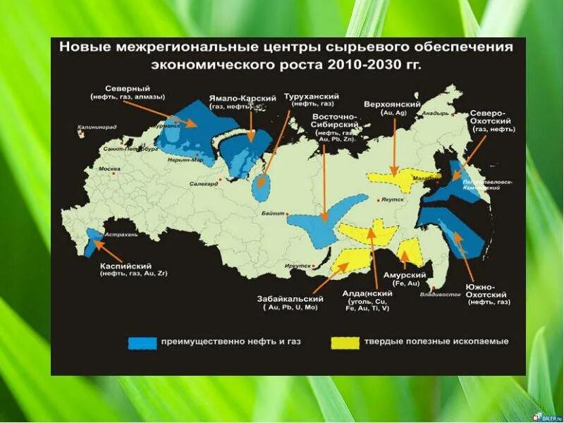 Экономические центры россии. Обеспеченность Украины сырьем. Источники сырья России. Новые источники сырья. Украина сырьевые ресурсы.