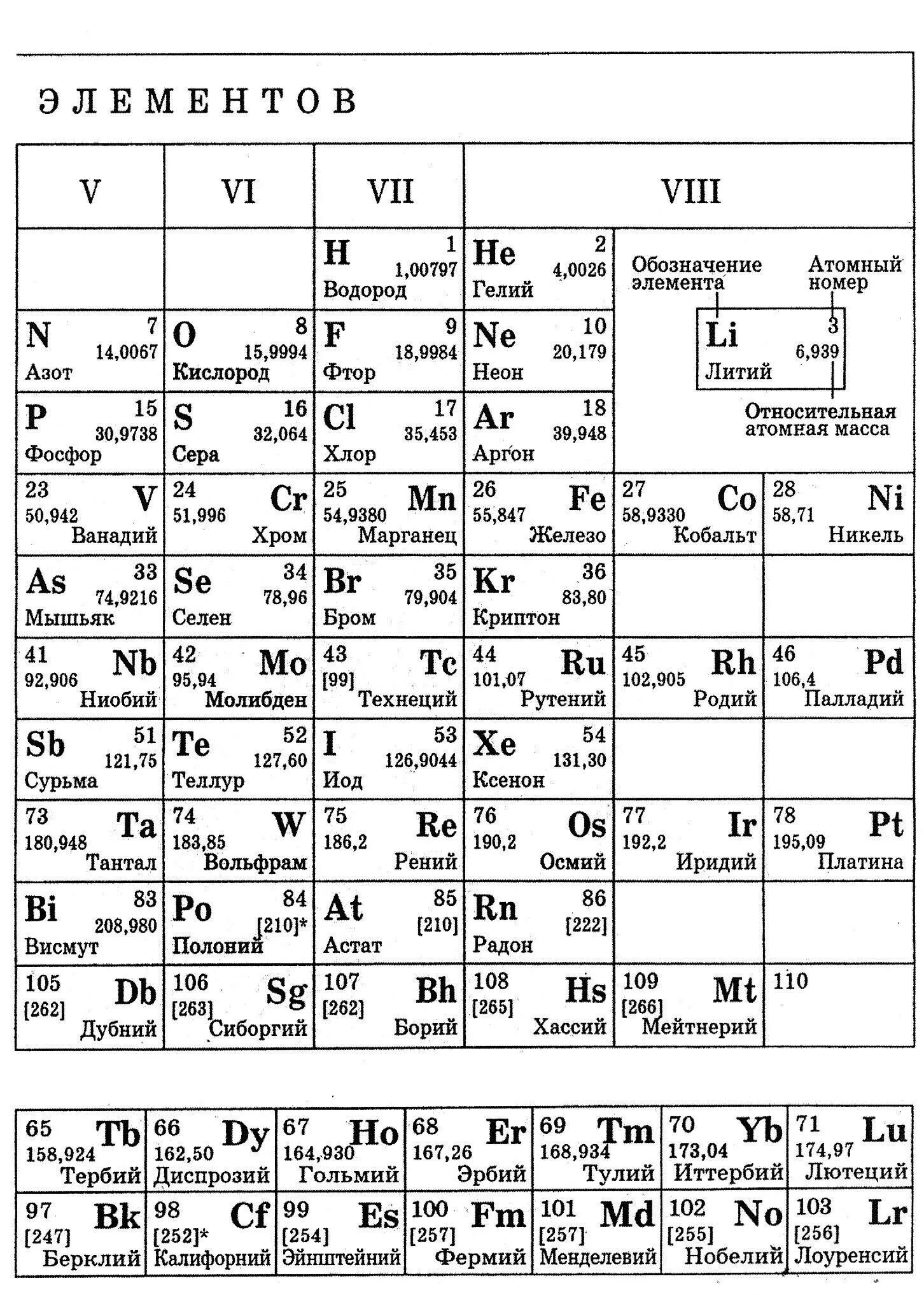Атомный вес элементов. Относительная атомная масса Полония. Атомный вес вольфрама. Относительная атомная масса таблица. Относительная атомная масса вольфрама.