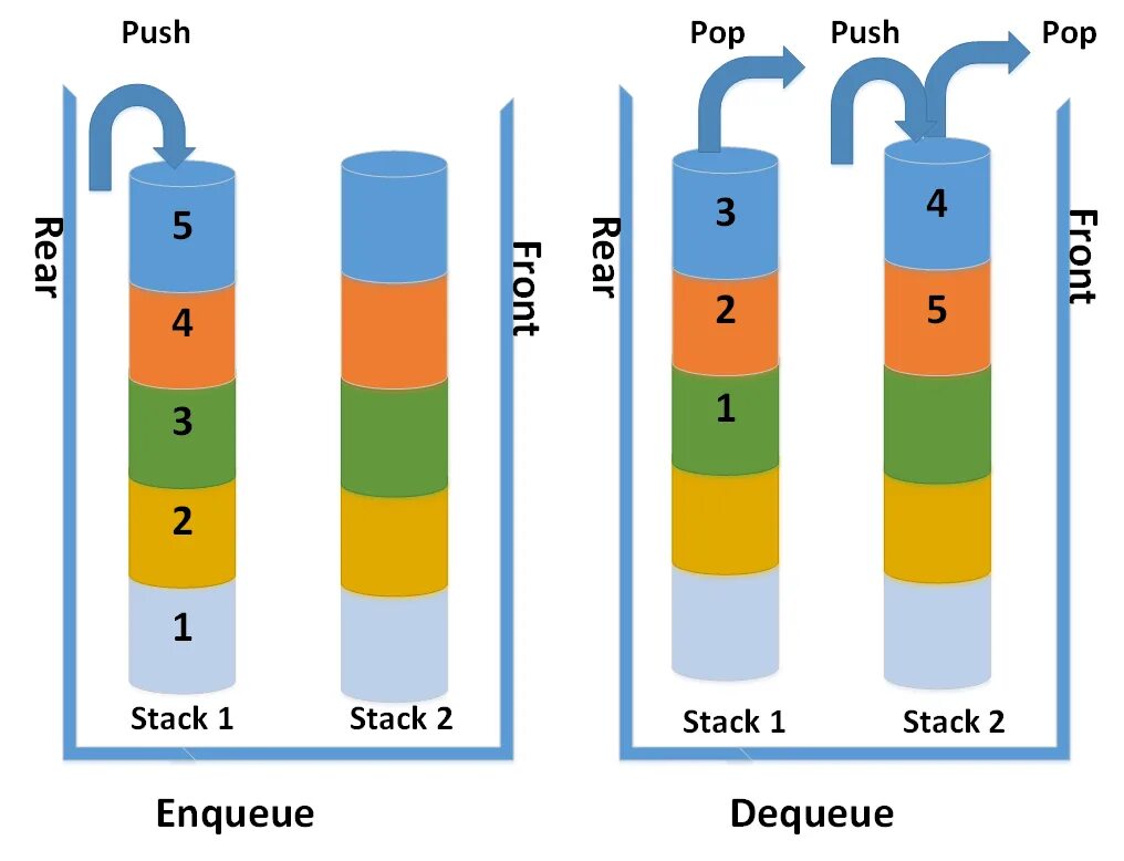 Stack. Stack and queue. stack rating. стак из 32. master the implementation of stacks.