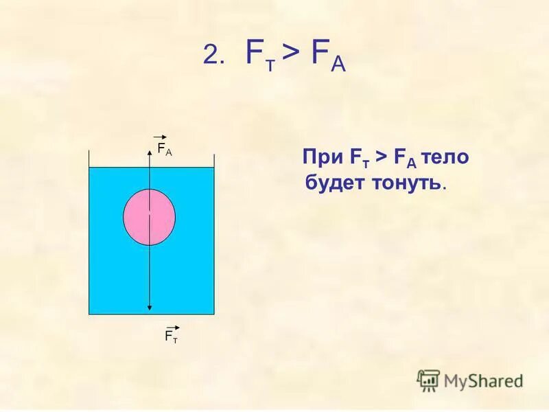 При каких условиях тело плавает внутри жидкости