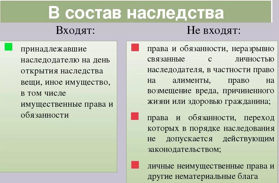 Имущества наследникам или наследнику после. Что не входит в состав наследства. Что входит в наследственную массу. Имущество не входящее в состав наследственной массы. Что входит в на ледственную.массу.