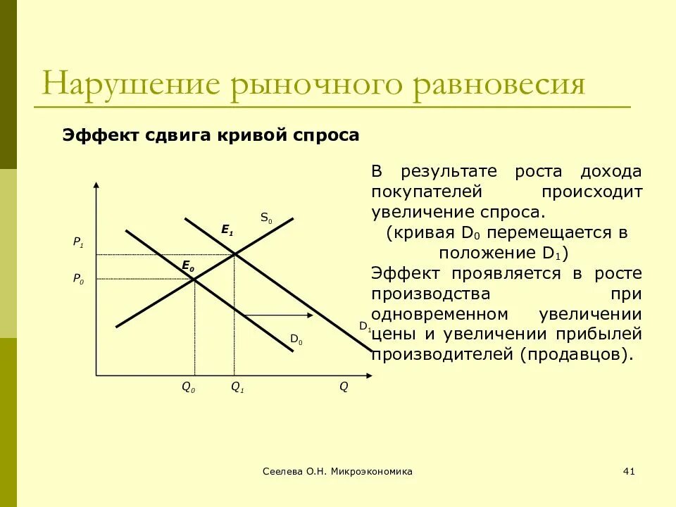 Задачи на рыночное равновесие. Сдвиги рыночного равновесия графики. Смещение рыночного равновесия это. Равновесие на рынке. Восстановление рыночного равновесия.