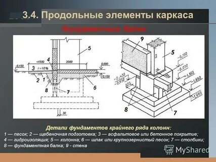 Балка деталь