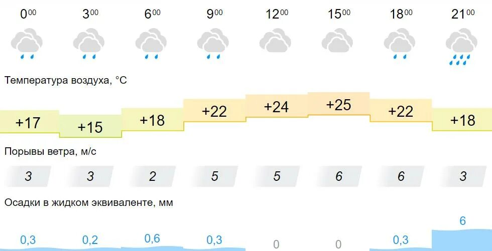 Погода в неме кировской области на месяц