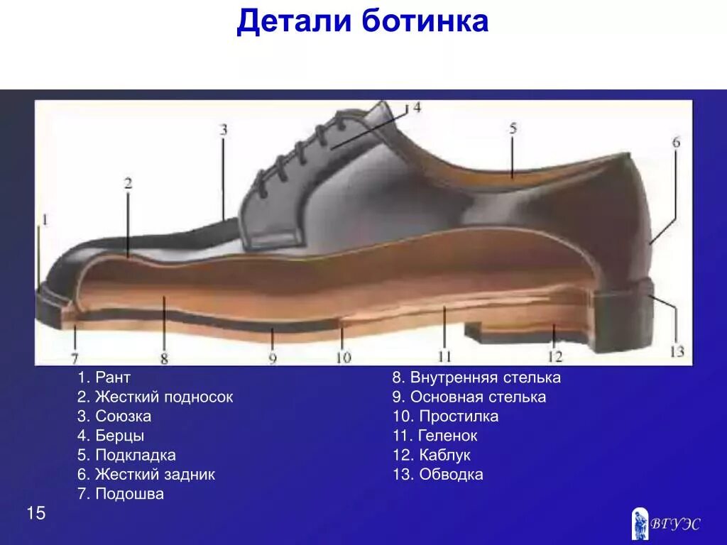 Подошва каблука обуви. Детали обуви. Обувь детали обуви. Детали обуви сапог. Строение ботинка.