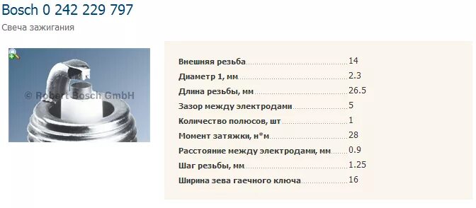 Свечи форд фокус 2 1. С. С. 6 100 л. Зазор на свечах форд фокус 2.