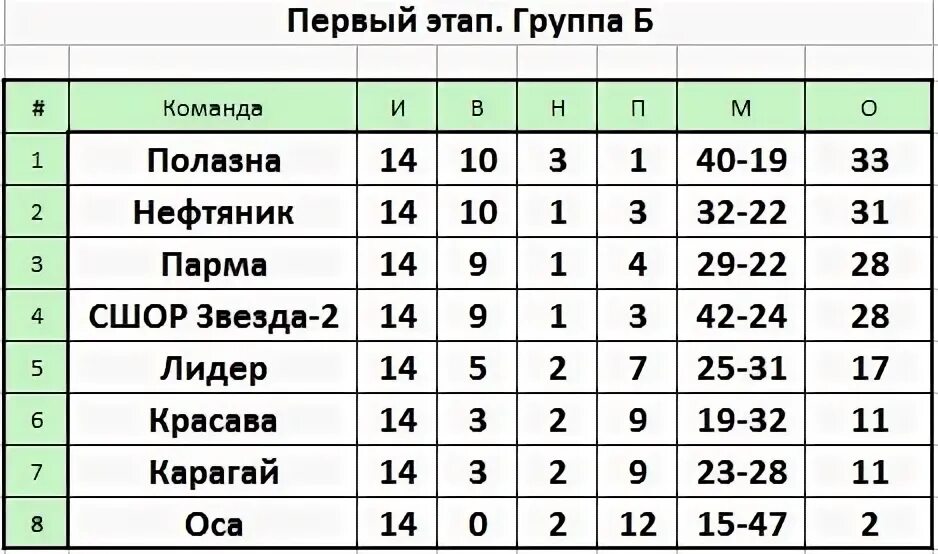 Фото футболистов. Футбол вторая лига б группа 1. Футбольный клуб. Футбол вторая лига б группа 1. Фото футболистов.