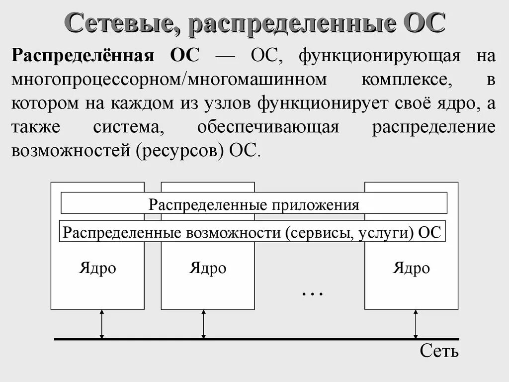 Операционные системы Let s start Тема 1 Введение