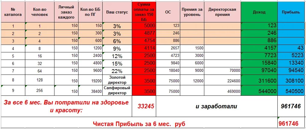 Доход премии. Калькулятор доходности. как посчитать выручку автосервиса. прибыль автосервиса. доходы автомастерской расчет.
