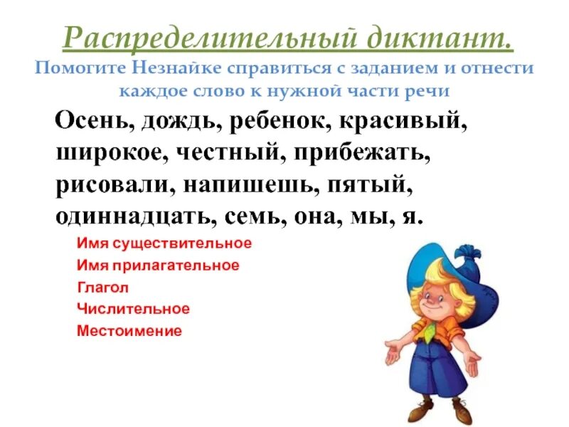 Распределительный диктант. Распределительный диктант части речи 4 класс. Диктант части речи 3 класс. Диктант по теме «части речи». Диктант 2 класс по русскому части речи